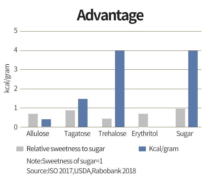 ¿Por qué redefinir la \\"reducción de azúcar \\" de la única manera